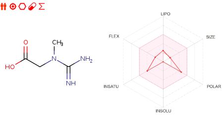 Creatine ADME.JPG